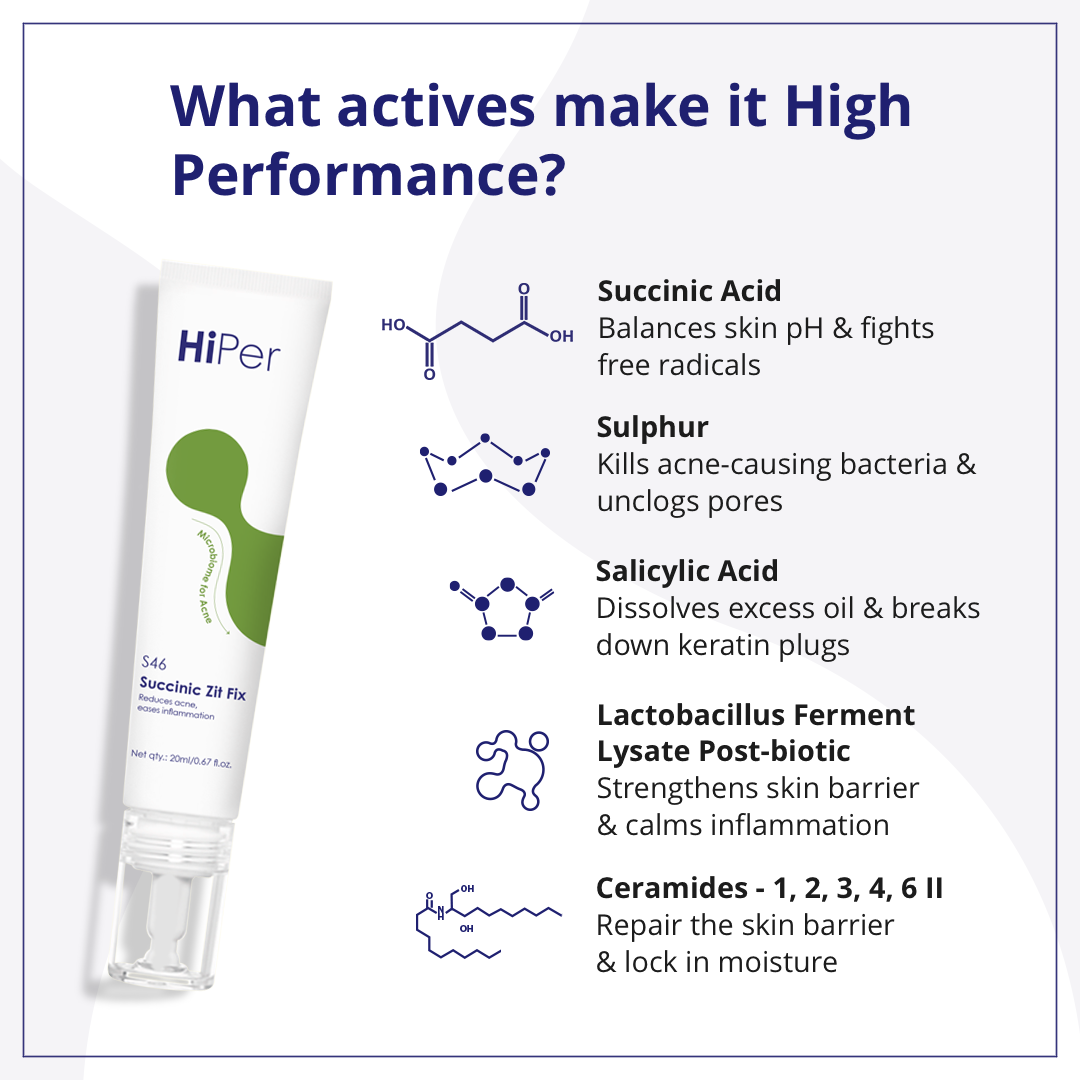 Succinic Zit Fix Acne Spot Corrector | Spot Treatment for Acne & Pimples | Shrink Active Acne